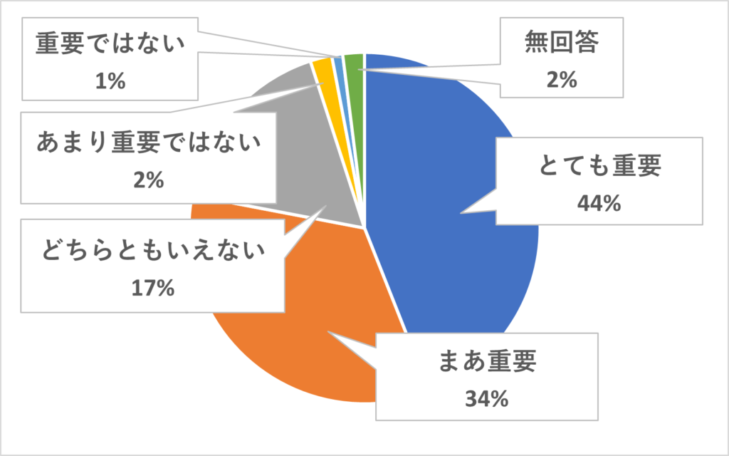 花咲線の重要性