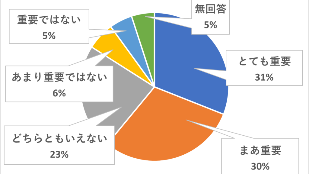 日高本線の重要度