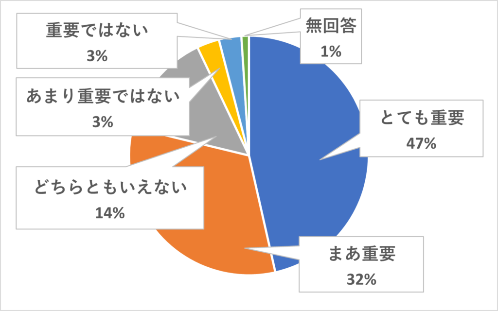 釧網本線の重要度