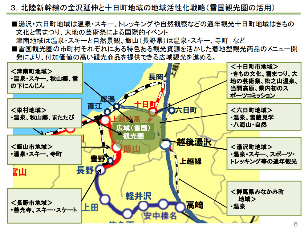 飯山線の地域活性化戦略の計画