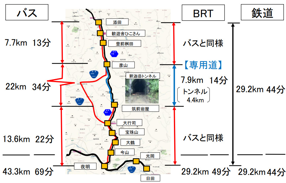 JR九州が示した日田彦山線の復旧案