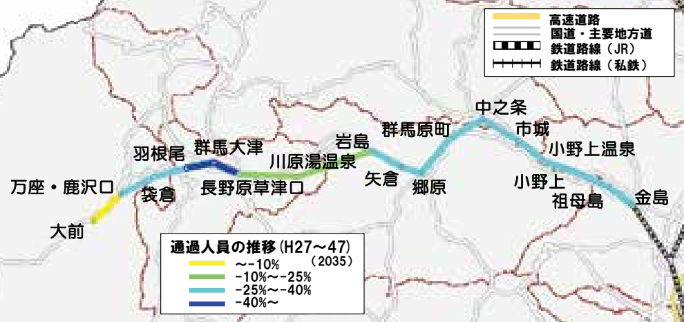 吾妻線の通過人員の将来推計