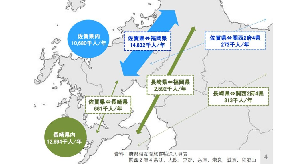 佐賀県のJRによる旅客流動