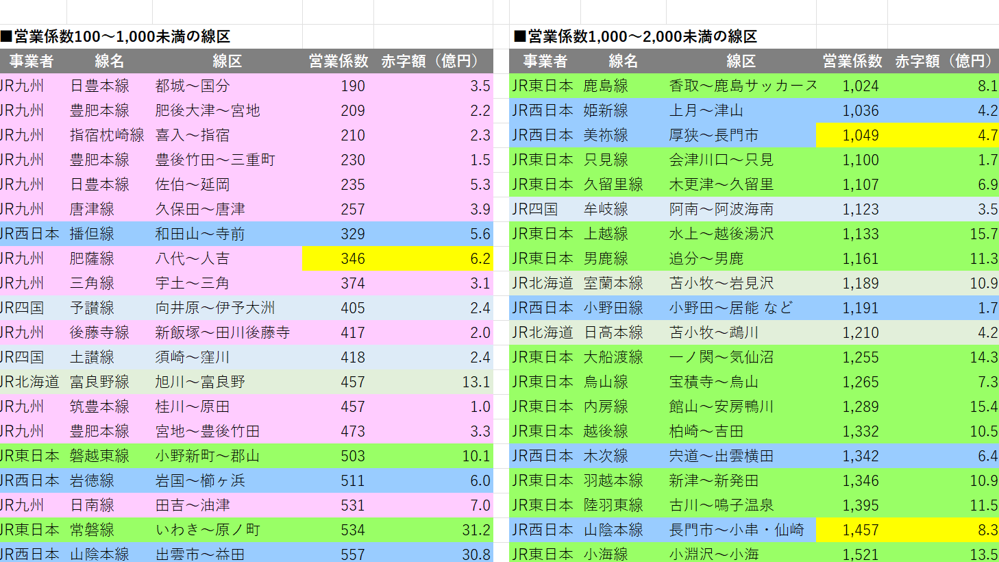 営業係数