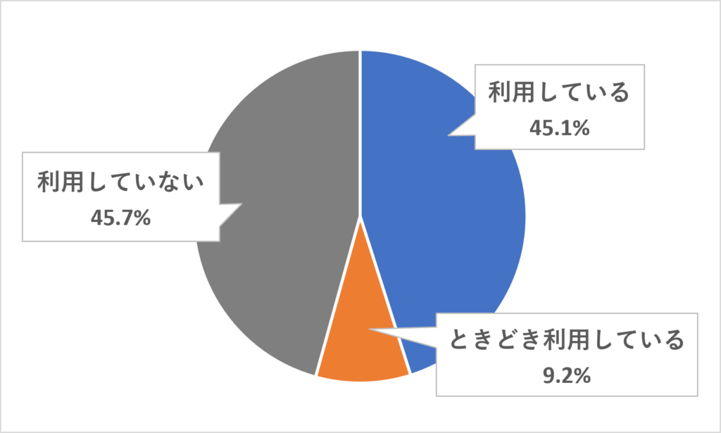 高校生の通学利用