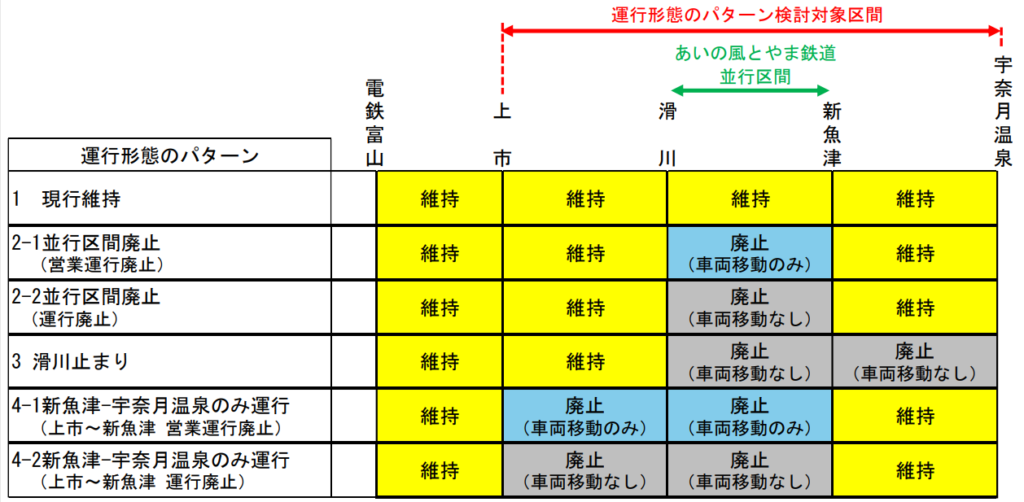 富山地方鉄道本線の存続・廃止検討区間