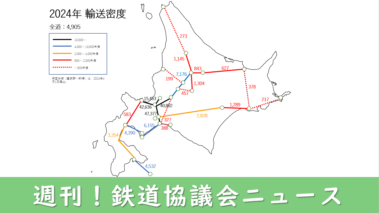 JR北海道の2024年度の輸送密度