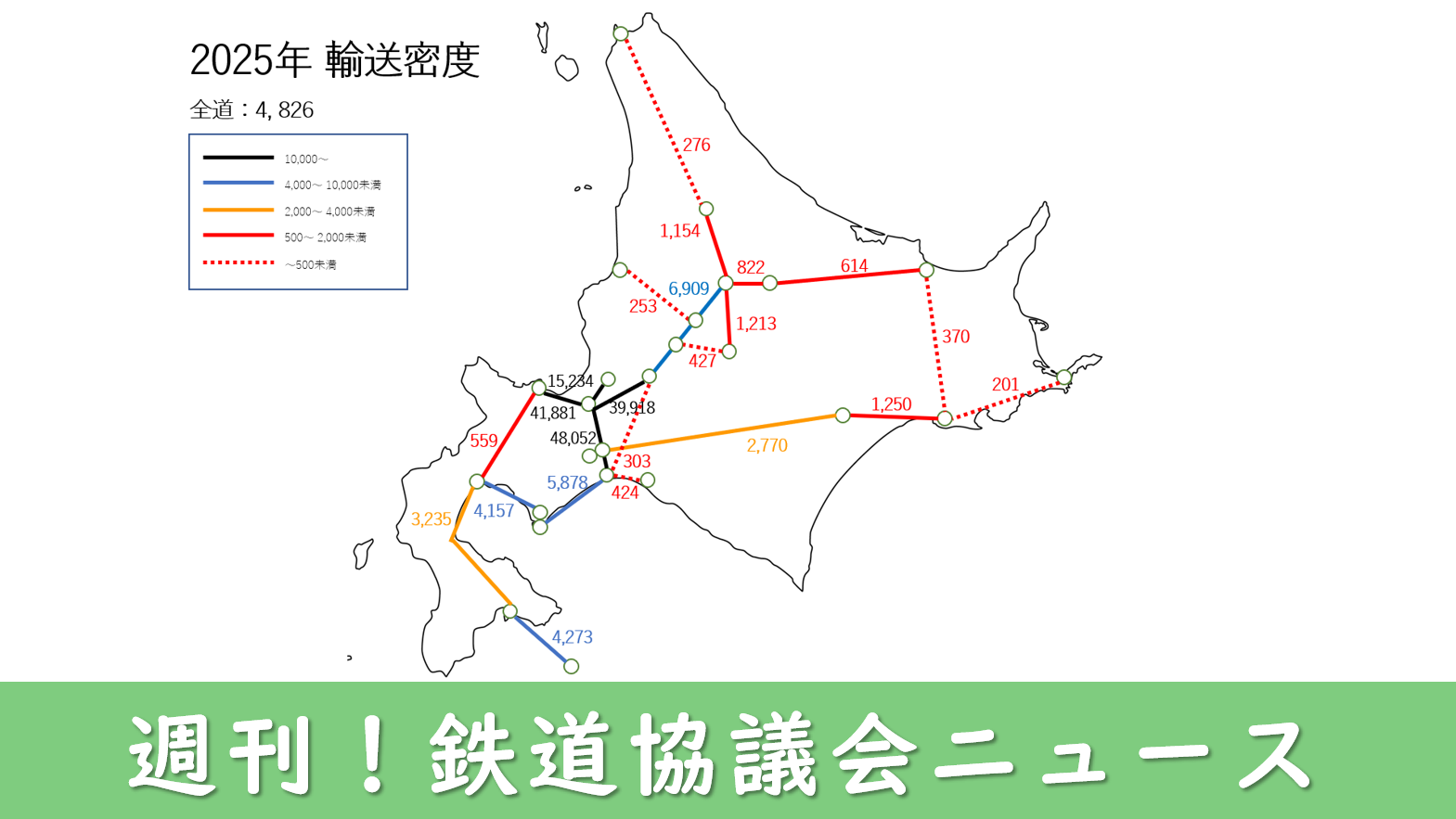 JR北海道の輸送密度（2025年度）