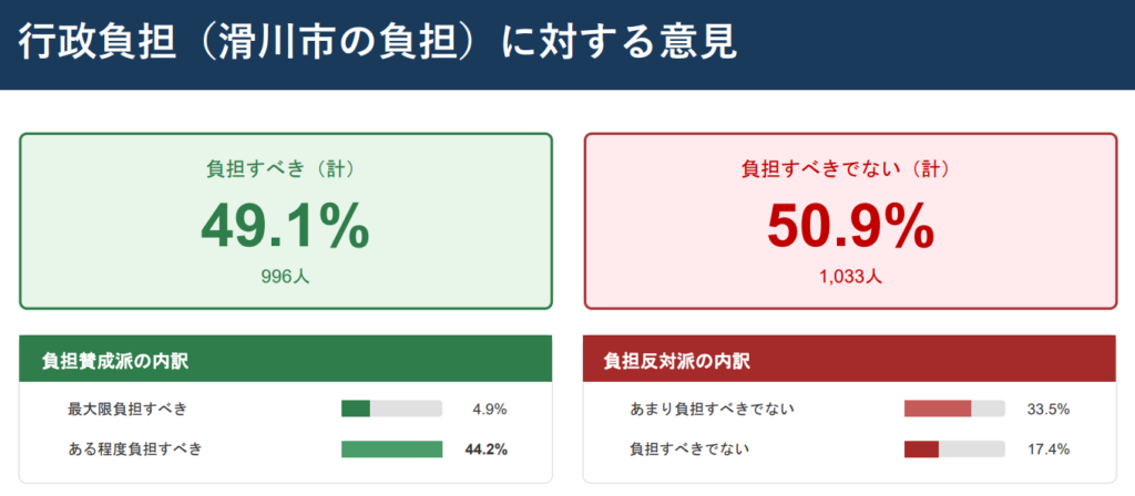 滑川市の住民アンケート結果