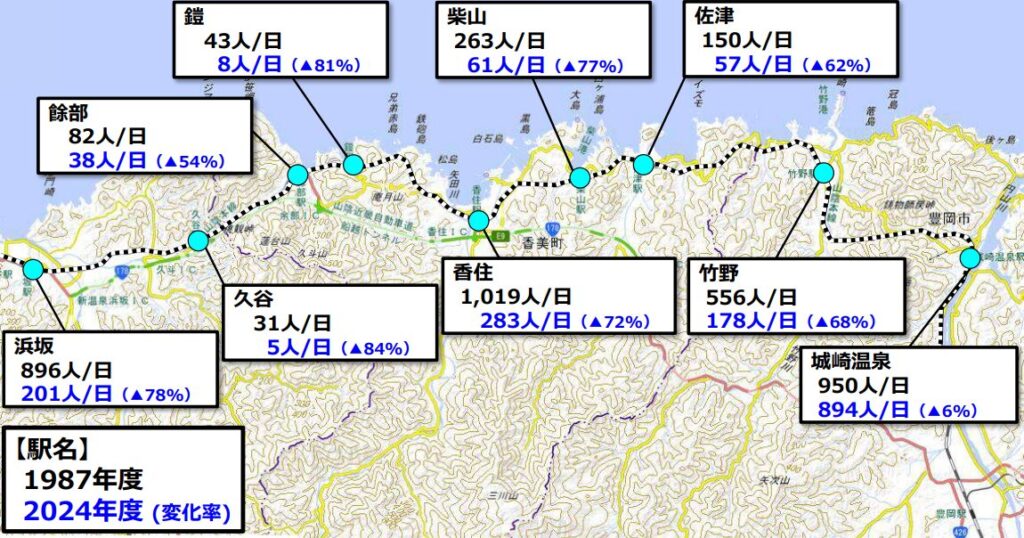 山陰本線（城崎温泉～浜坂）の駅別乗車人員の推移