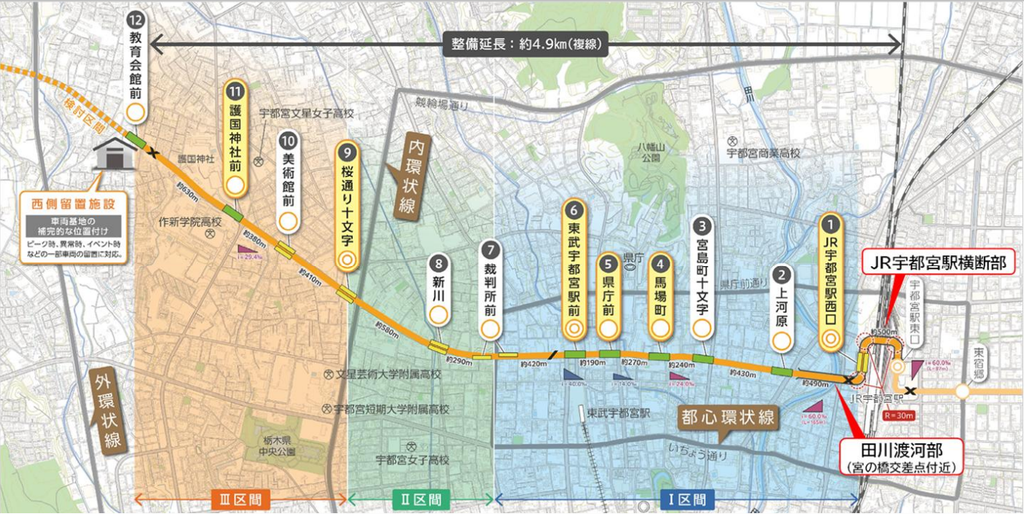 国に認定された宇都宮ライトレールの延伸区間